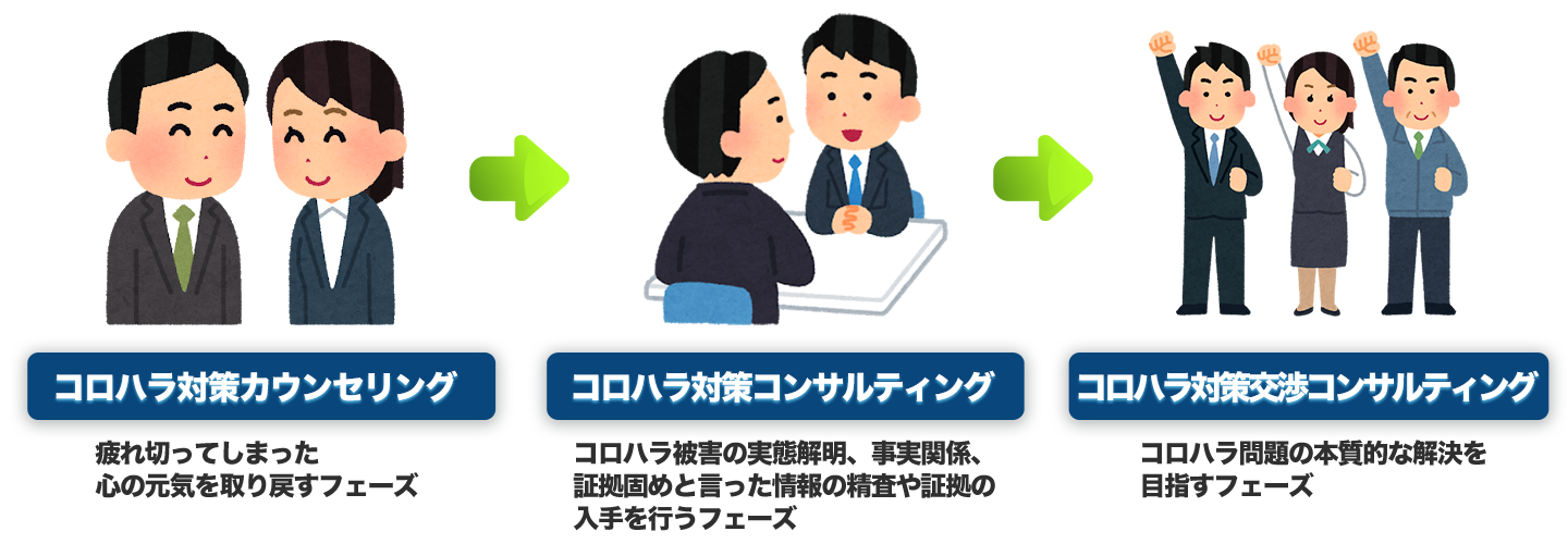 コロハラ嫌がらせコンサルティングの料金ご案内画像です。